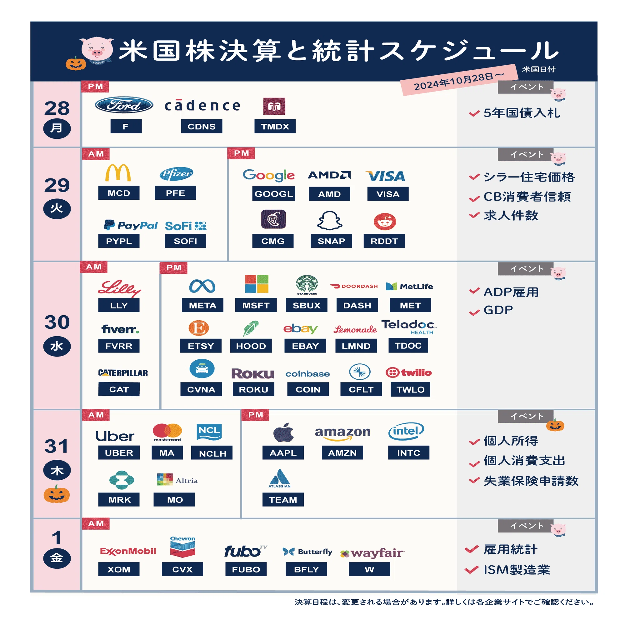 米国 株 決算 スケジュール
