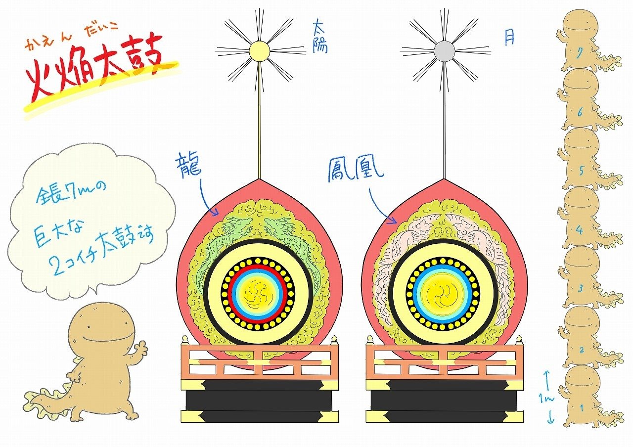 ⭐️チビ⭐️りくりゅう 上々の初戦 神戸新聞 8/18 記事 ⭐️チビ