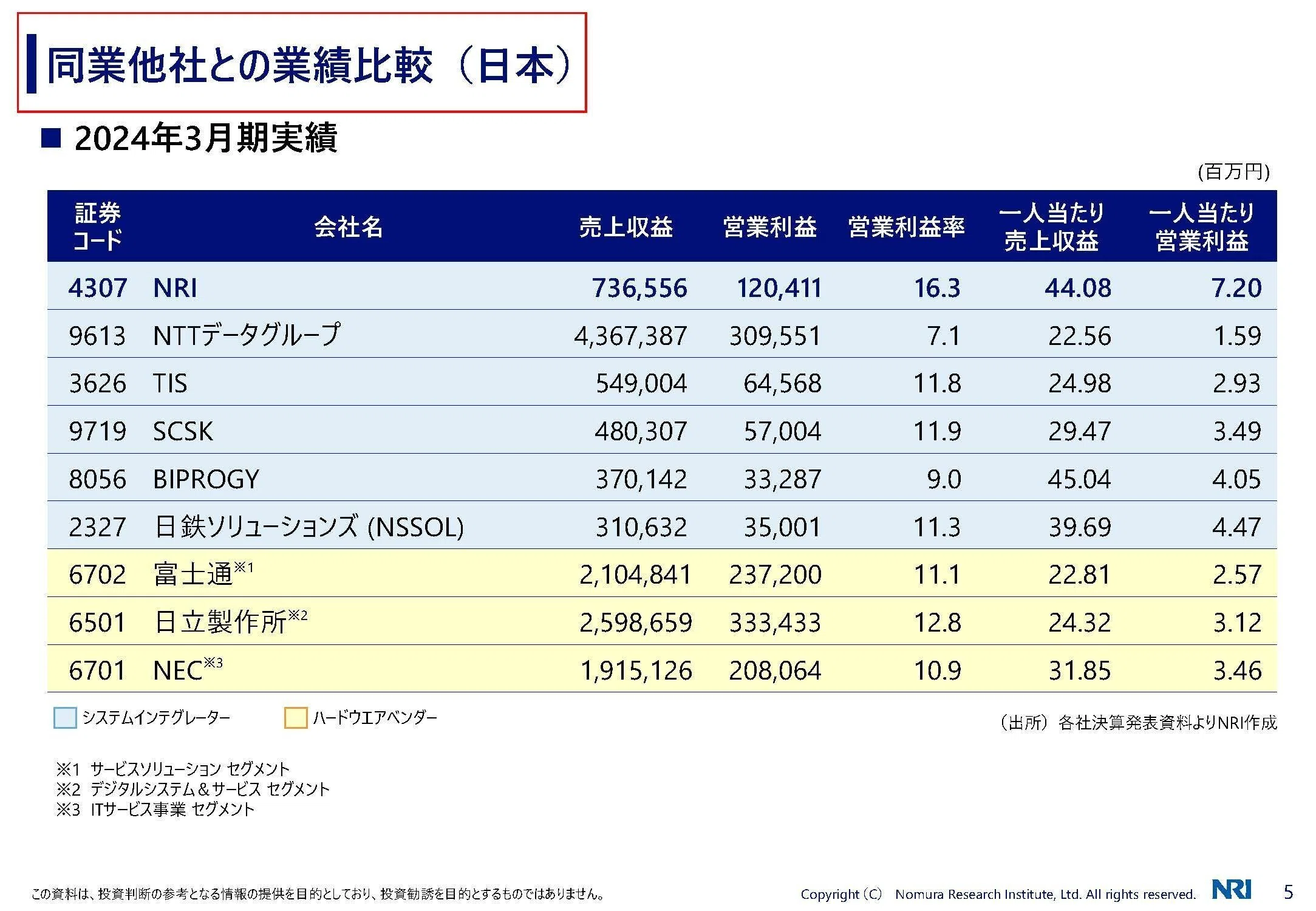 企業分析【野村総研(4307)】長期的な拡大が続いている理由と今後の懸念
