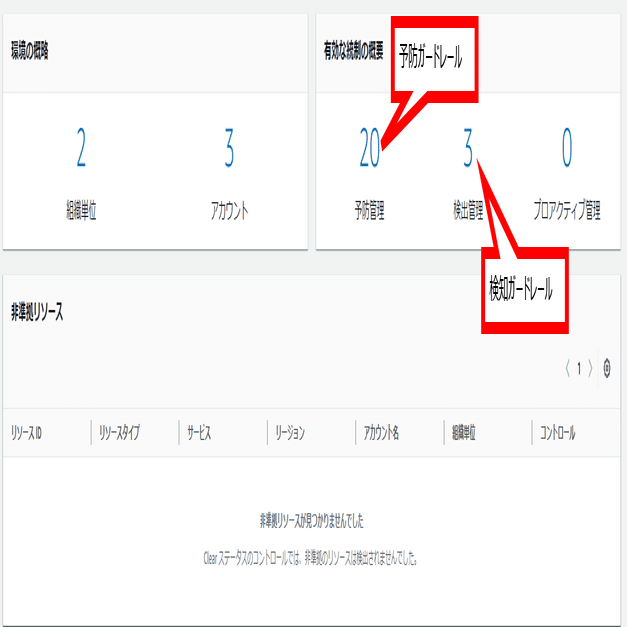 AWSマルチアカウント統制環境の構築（AWS Control Tower