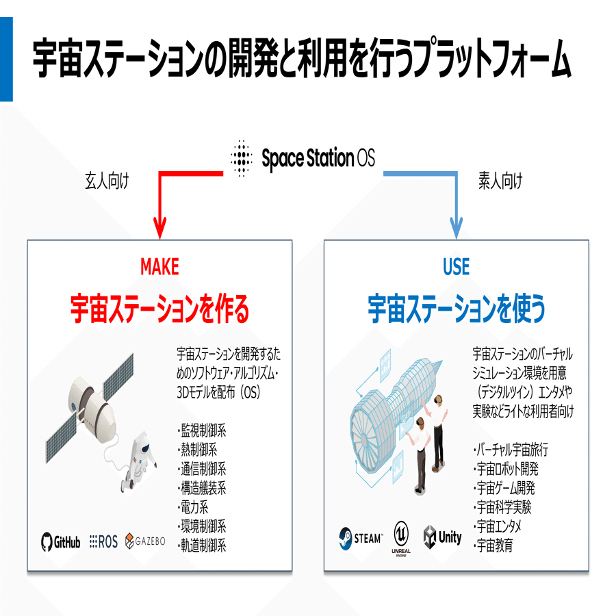 October 2024 Technical Progress Report｜SpaceData Inc.