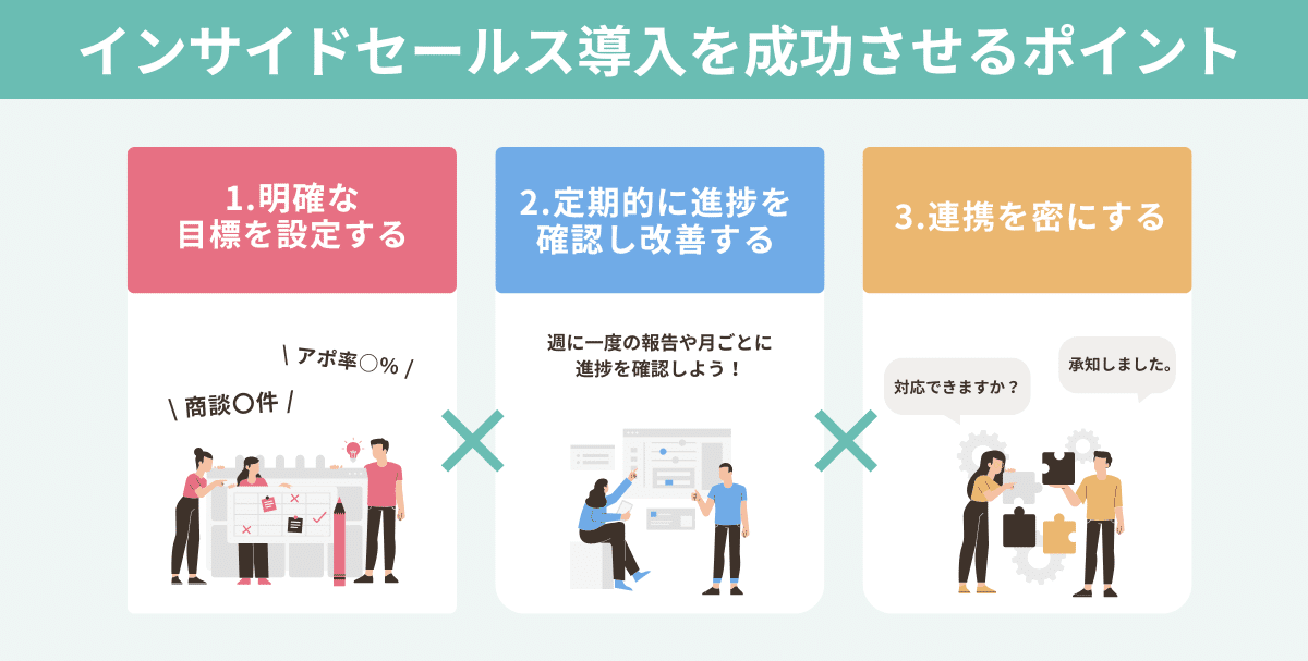 インサイドセールス導入を成功させるポイント