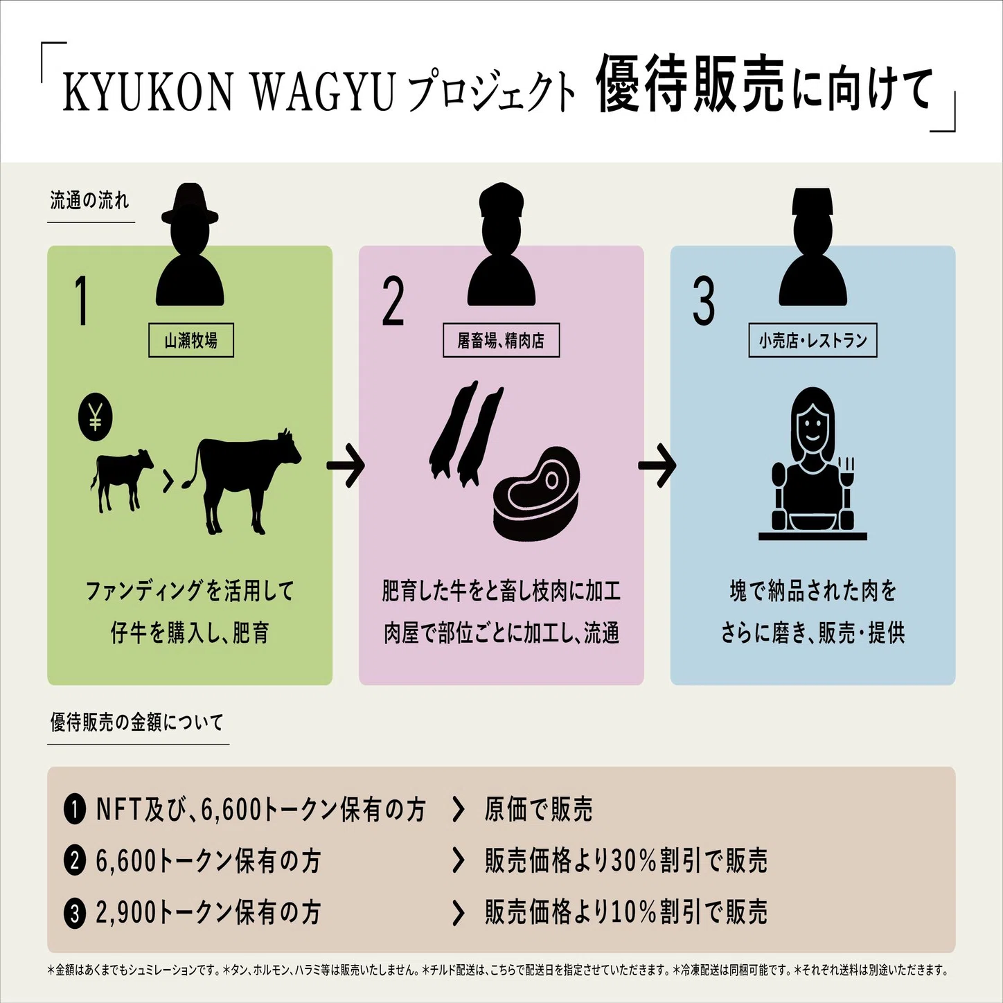 KYUKON WAGYU プロジェクト やまこ、ついに出荷】2年間を振り返る 