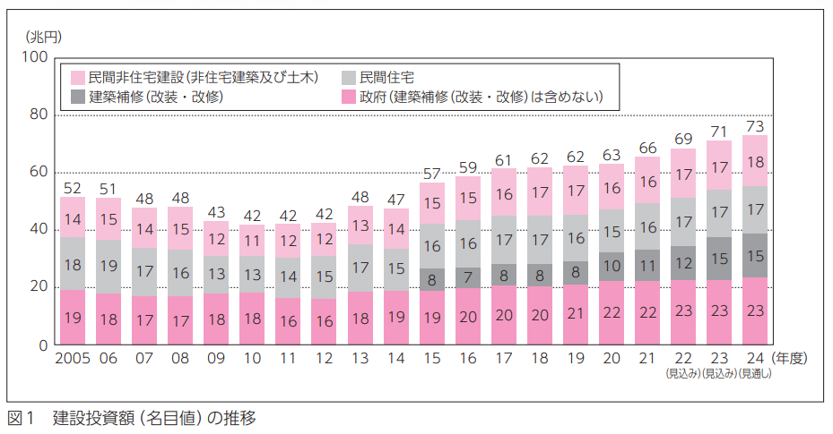 適所適材を実現する役割基軸の人事制度を導入（企業ヒアリング