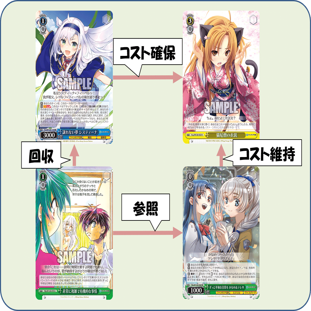 手札上限は増やしちゃダメだって 富士見門枝【構築記事】｜しむ