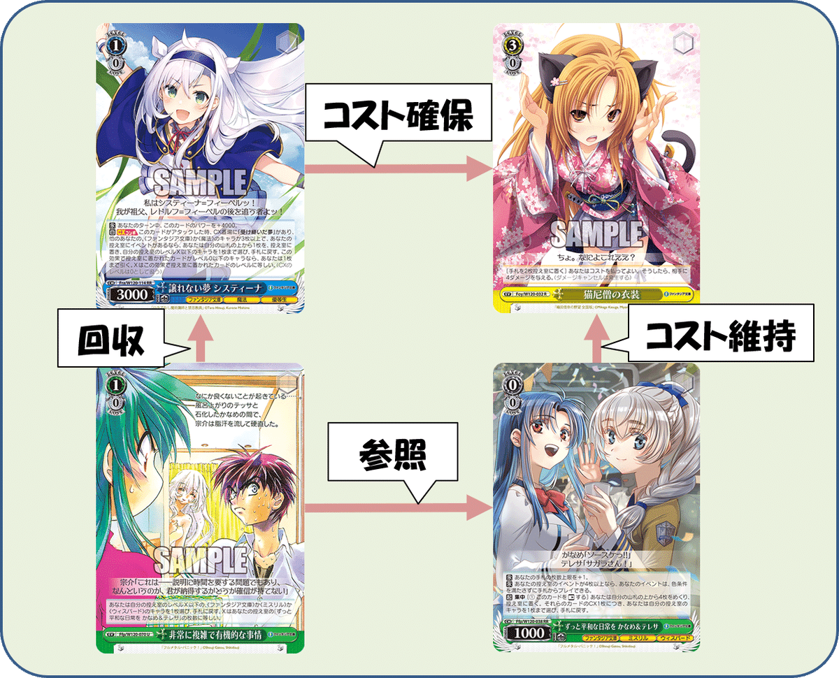 手札上限は増やしちゃダメだって 富士見門枝【構築記事】|しむ 手札上限は増やしちゃダメだって 富士見門枝【構築記事】|しむ
