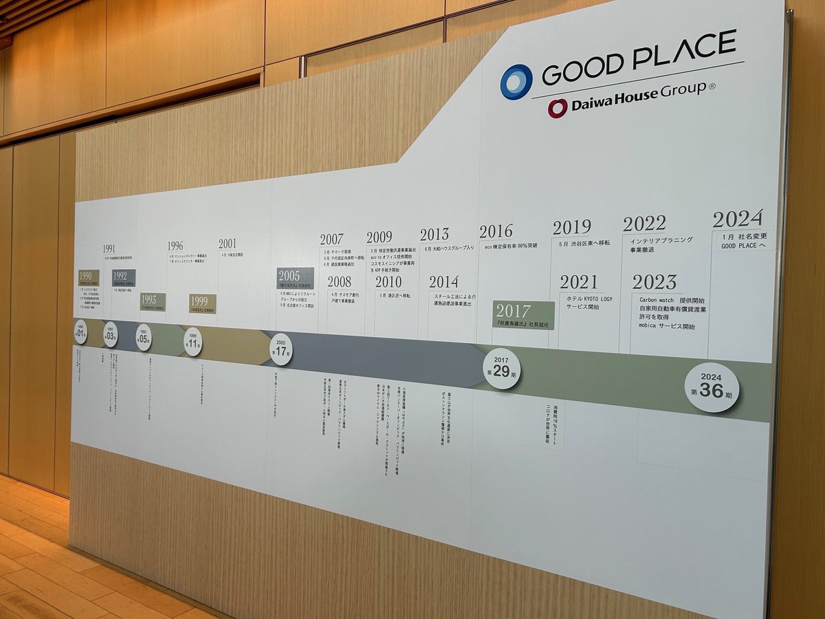 イベントレポ】GOOD PLACE 35周年パーティー｜株式会社GOOD PLACE