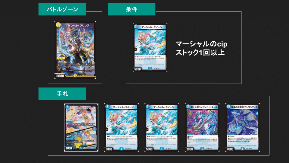 【GP構築】ガレックマーシャル デッキ Introducing the 