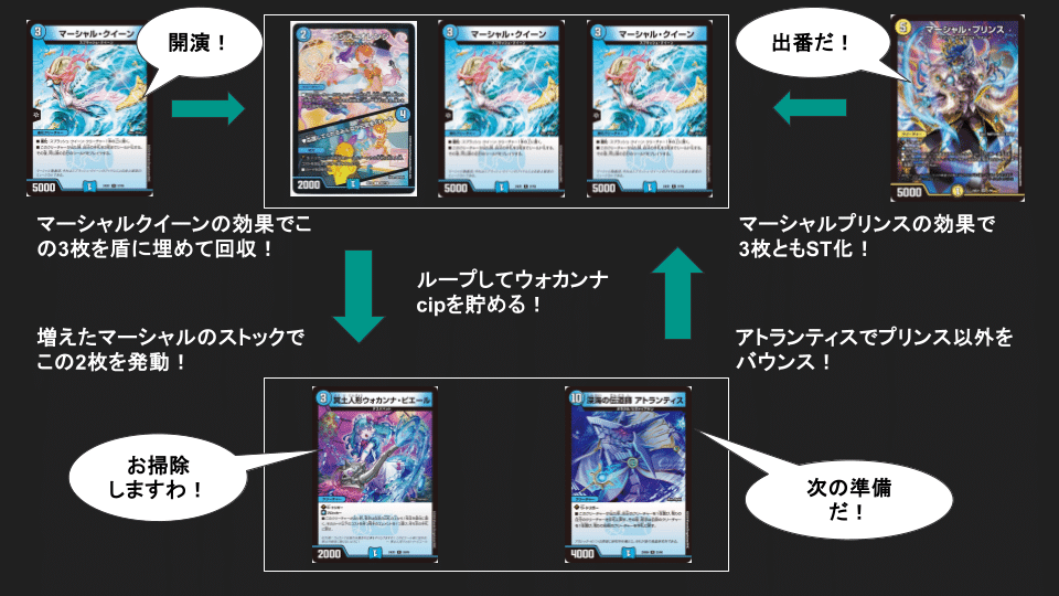 【海外配送可】【送料無料】 GP初参加でも7-2で完走できた水光闇（ガレック）マーシャル デュエルマスターズ