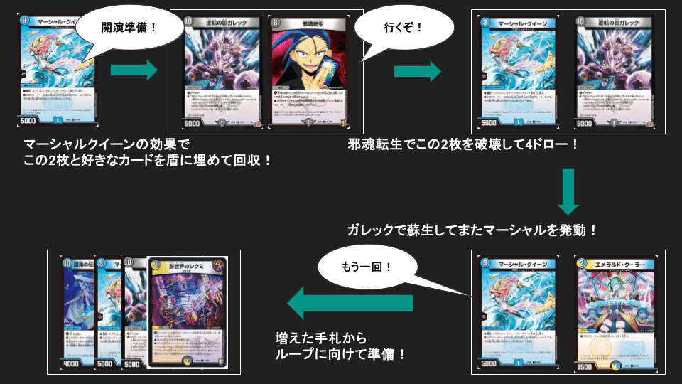 GP初参加でも7-2で完走できた水光闇(ガレック)マーシャル GP初参加でも7-2で完走できた水光闇(ガレック)マーシャル