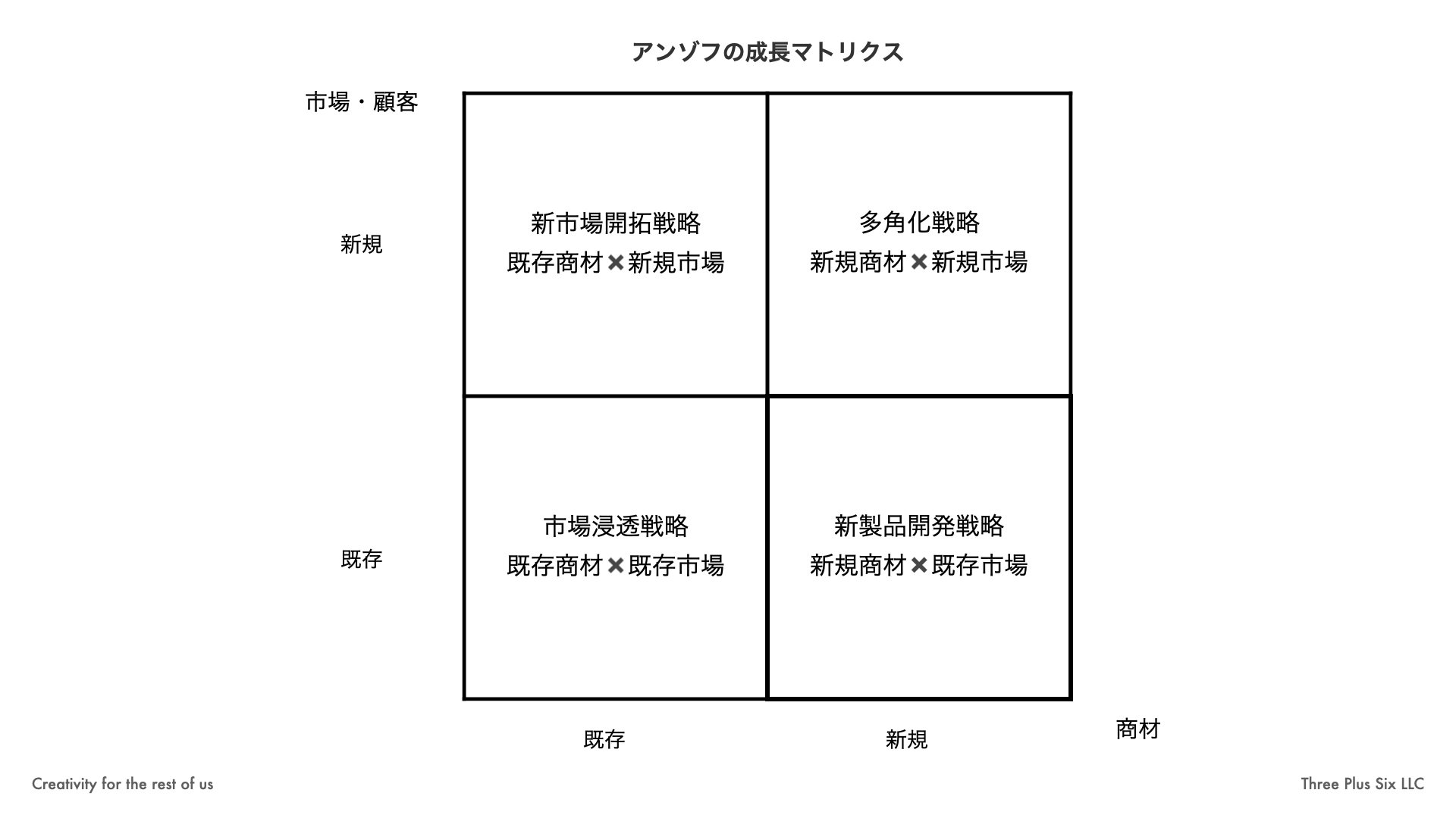 成長の道筋を手に入れよう！アンゾフの成長マトリクスをわかりやすく