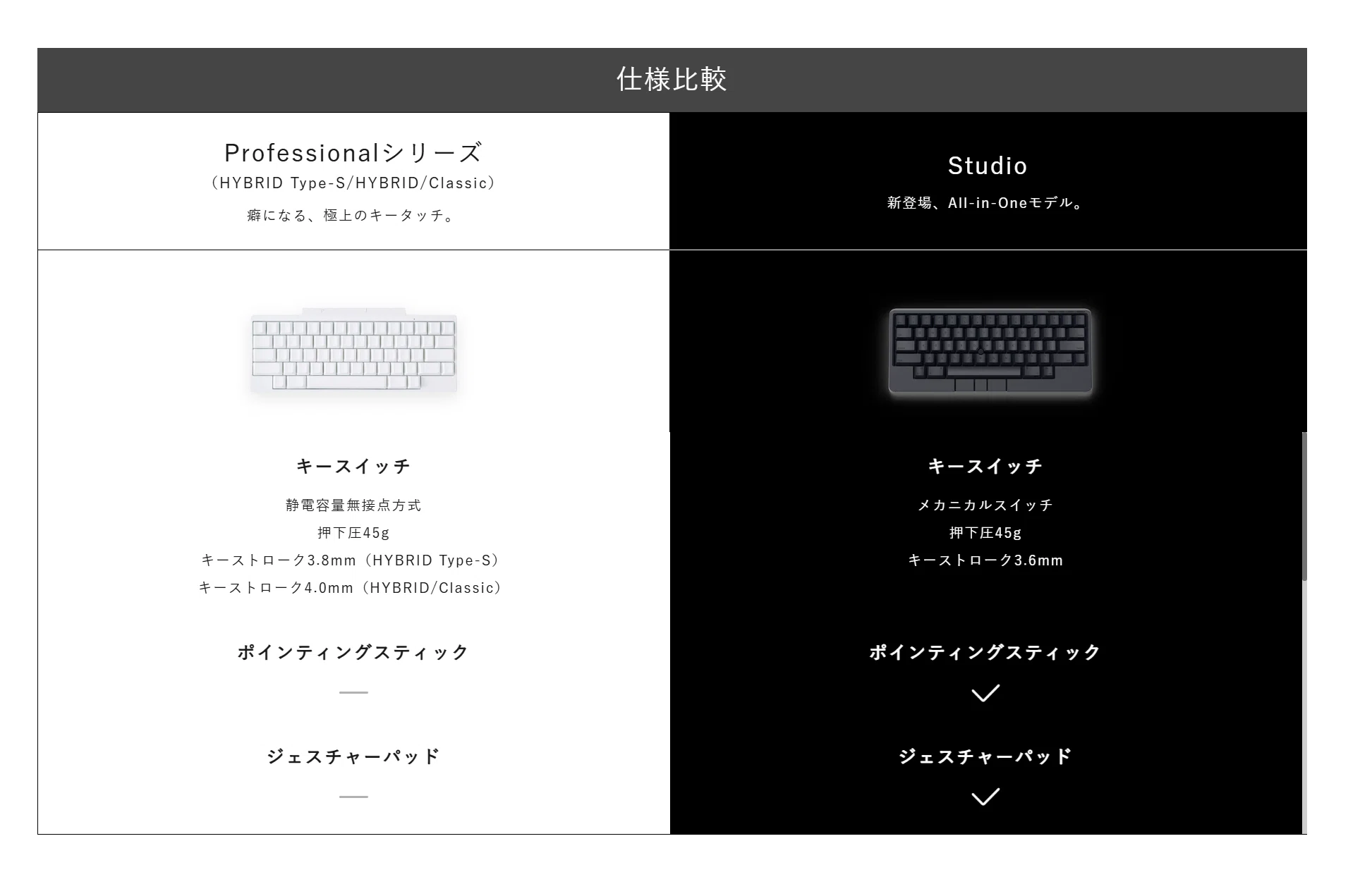 PCキーボード四方山話 〜HHKB Studio篇〜 （HHKB Professionalの話も