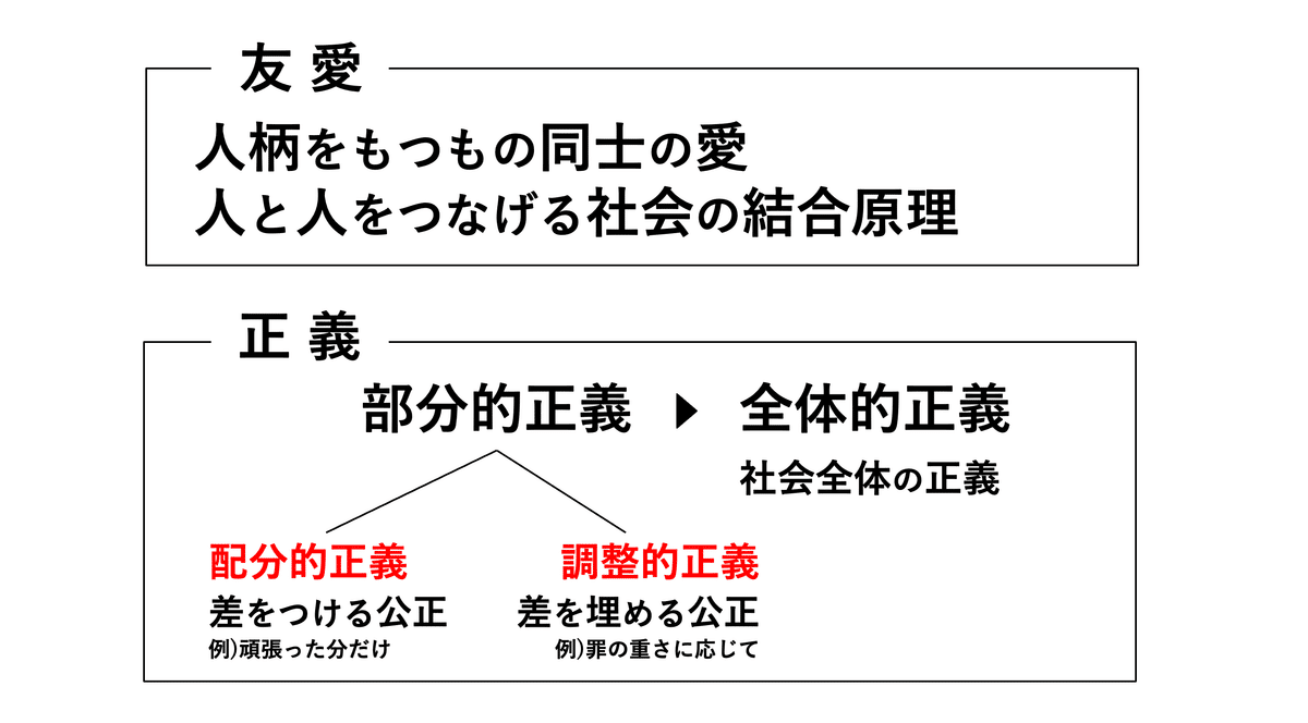 アリストテレスと生き方の教育—善く生きる幸せについて 哲学思想で整える、生き方の軸 第7回】アリストテレスと幸福の