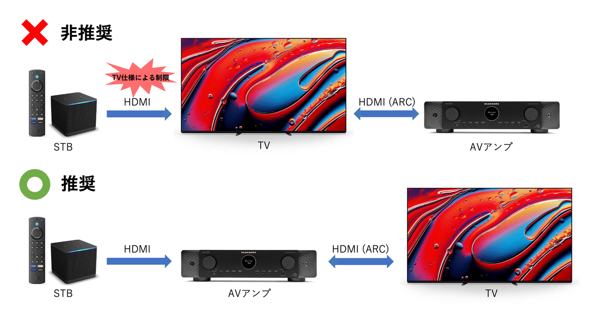 その他 LIVE TV - WORLD ON DEMAND STB Amazon.com: Digital TV Converter Box, ATSC Tv Tuner - ZJBOX