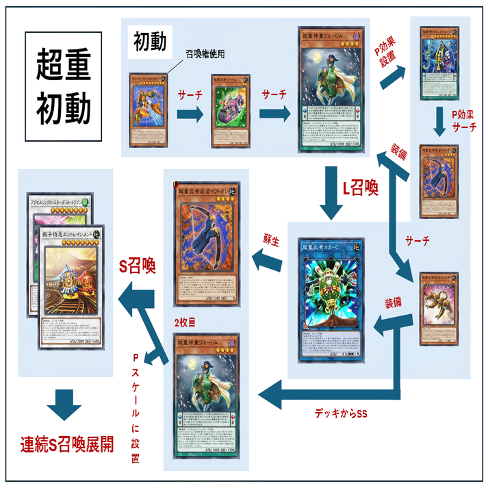 センチュリオン　まとめ売り 遊戯王 センチュリオン まとめ