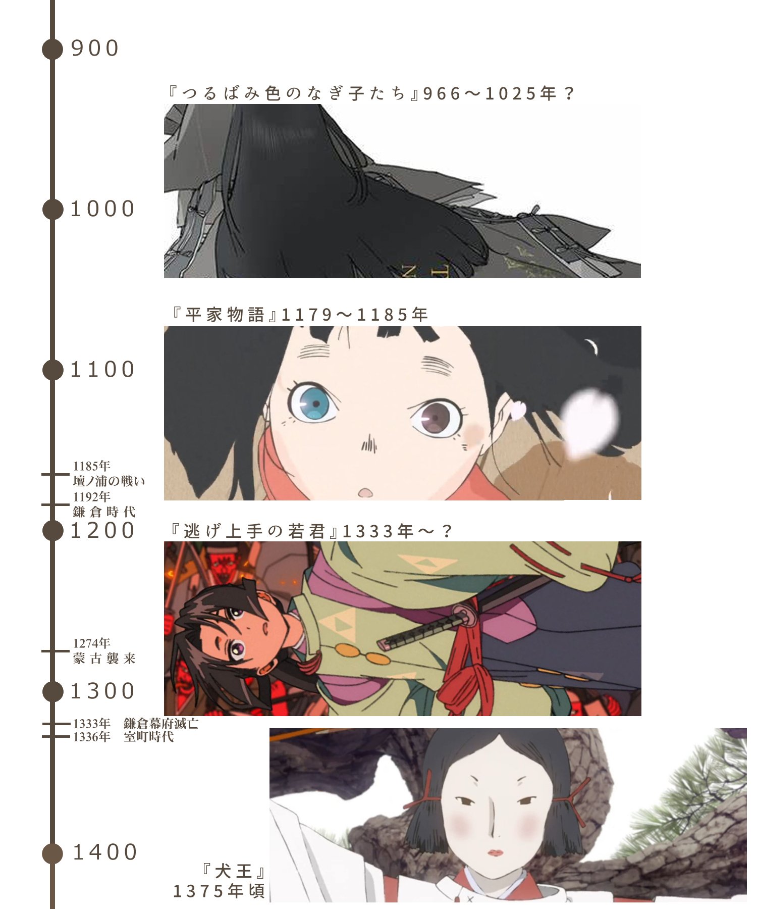 2024年夏アニメ感想 逃げ上手の若君｜とらつぐみ