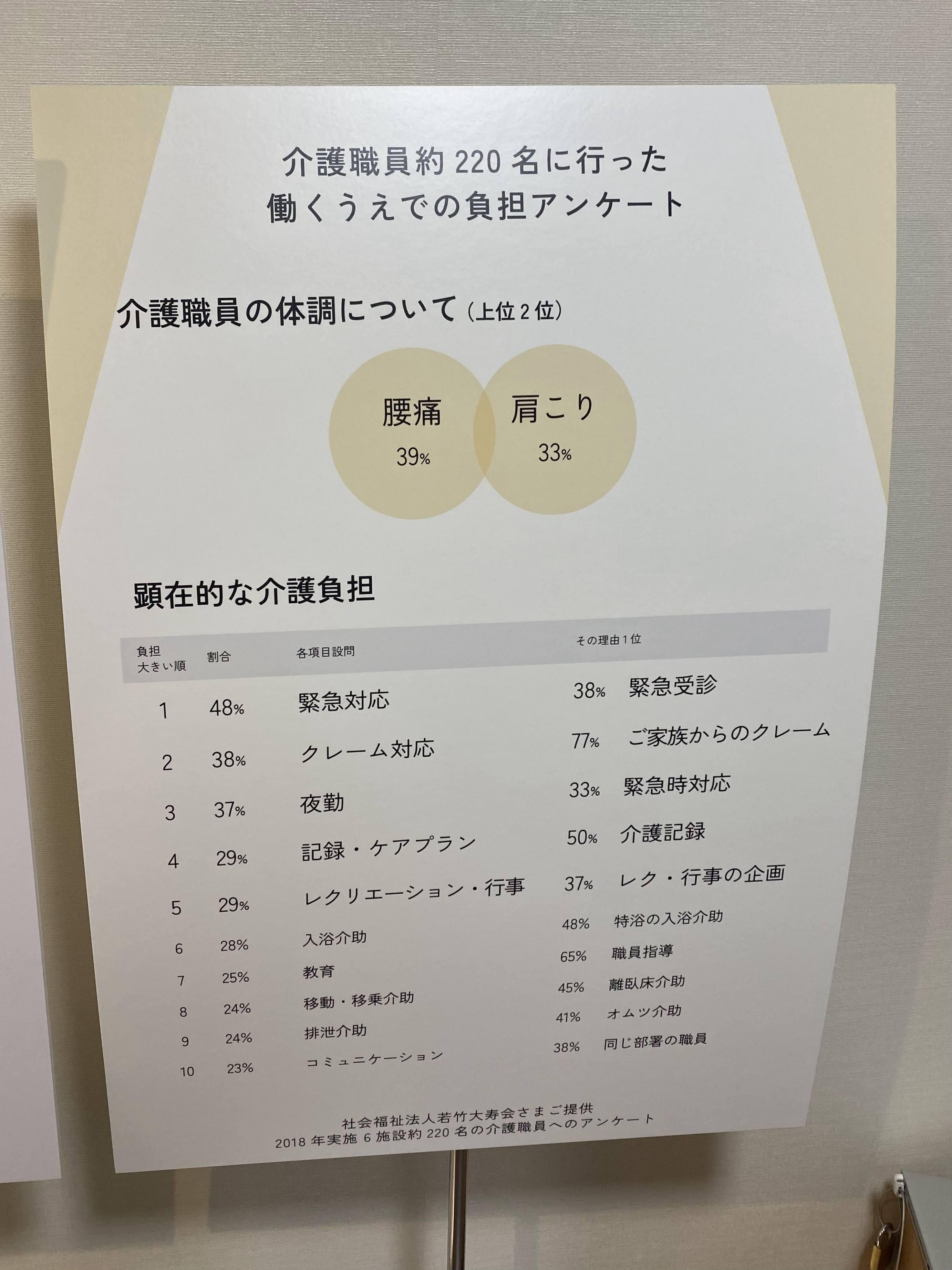 2030年の介護業界はどうなる？誰もが幸せな介護の未来を考える