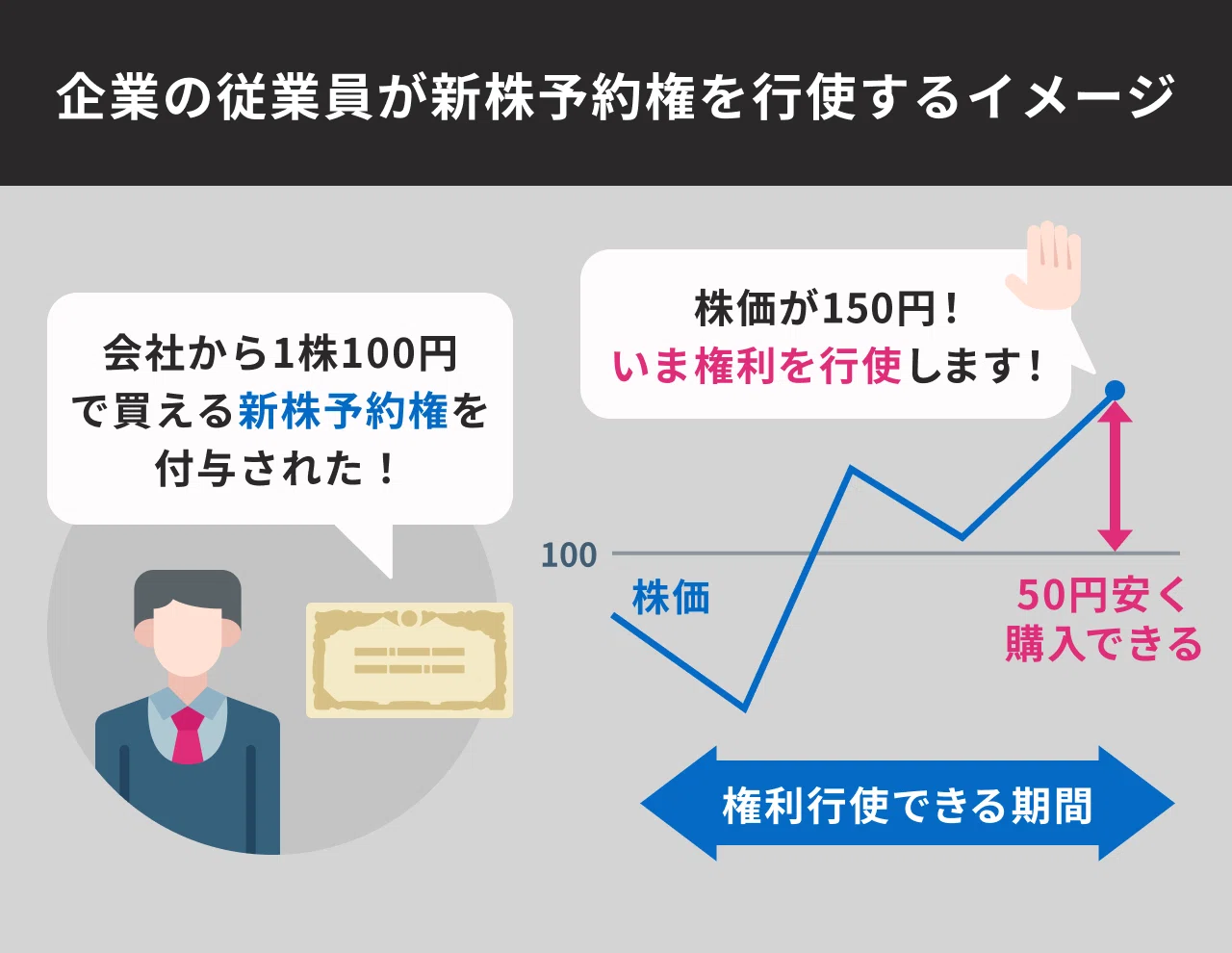 投資家向け】よくわかる「新株予約権」。株式での投資との違いや注意点