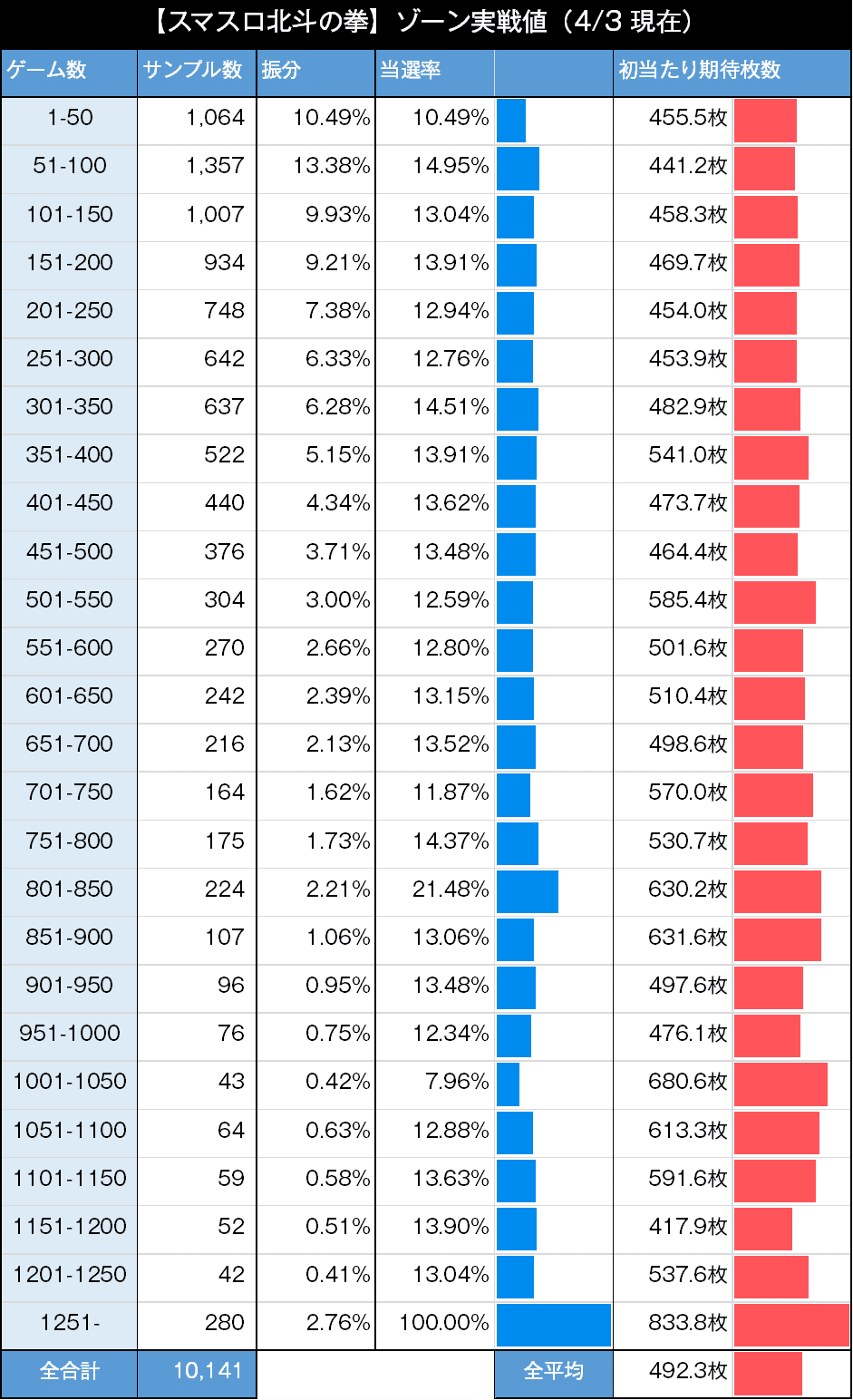 スマスロ北斗の拳の期待値｜information