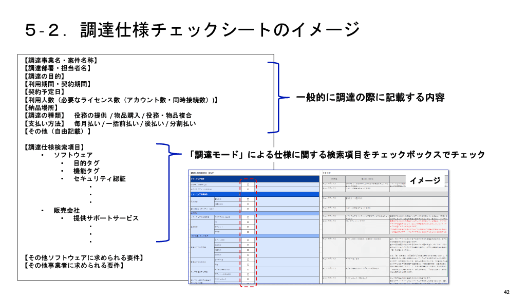 調達仕様チェックシートのイメージ画像。