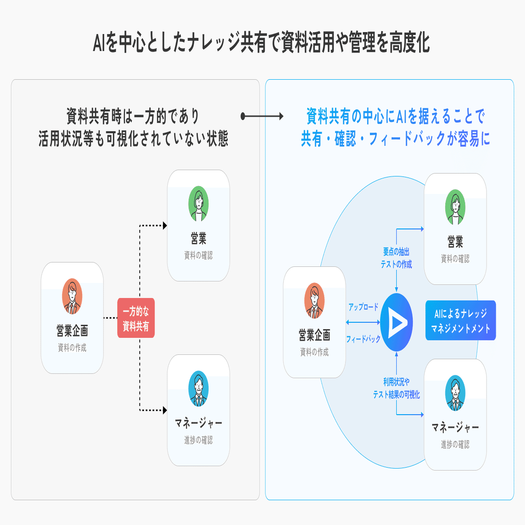 マイクロソフト×PKSHAの共進化 - 生成AI活用によるセールスイネーブル