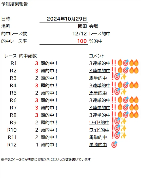 (01)