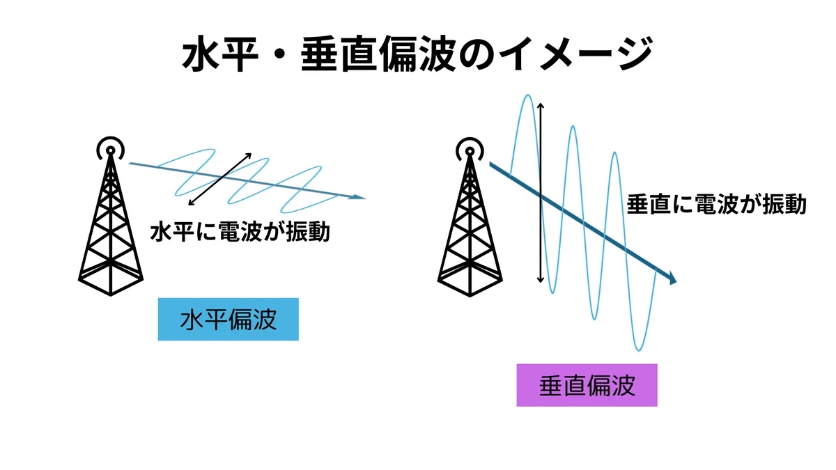 世界初!サブテラヘルツ帯のオムニアンテナについて聞いてみた|電気興業 公式note