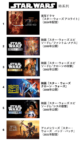 スターウォーズまとめ① 9728-1656-