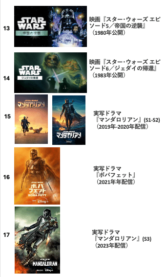 STAR WARS_これまでとこれからの作品をまとめてみました！｜Jidak