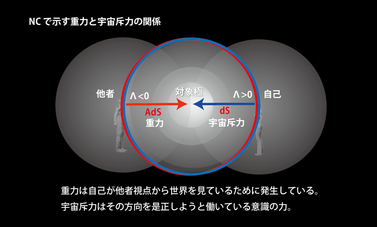 とっておきし新春福袋 二極を超えた重力 邦楽