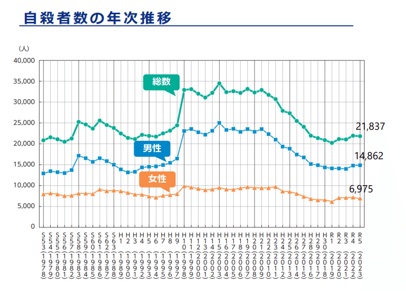 反自殺クラブ 池袋西口公園5: 反自殺俱樂部| 誠品線上
