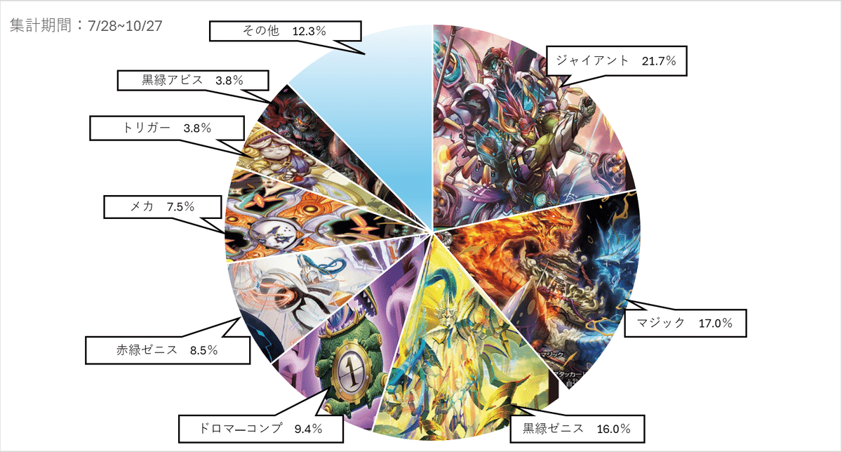 DM2ブロック参考書 青緑ジャイアント編|くろはこ DM2ブロック参考書 青緑ジャイアント編|くろはこ