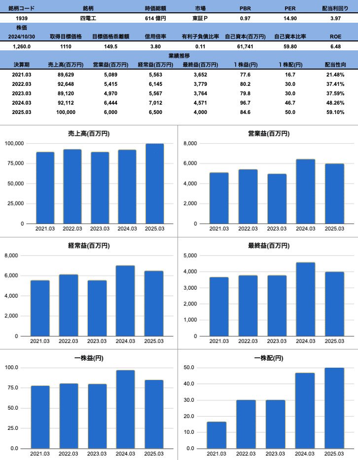 路線バス「喜多方・坂下線」工事に伴う迂回運行のお知らせ