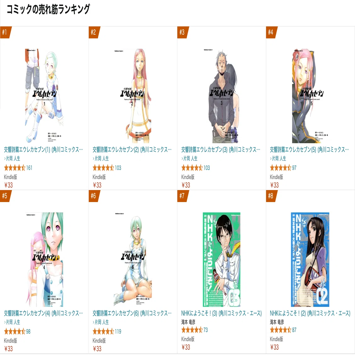 1冊33円！】即大人買いのおすすめ角川コミックスセール開催中！｜横田