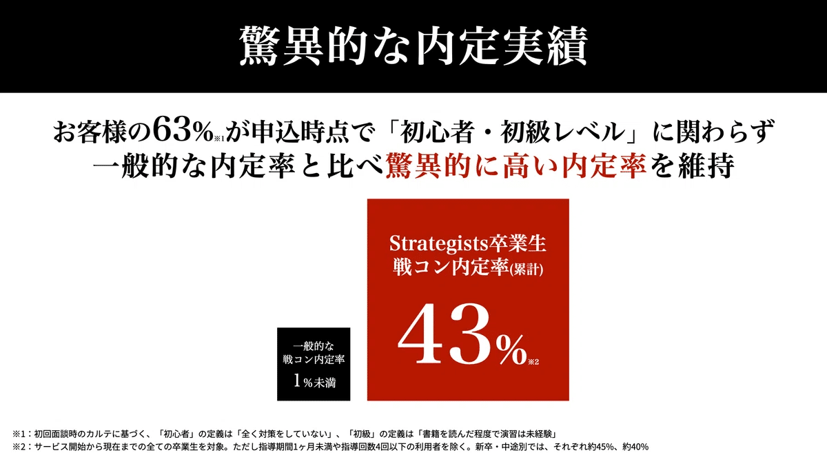 ケース面接対策本6冊セット ケース面接の教科書【2025最新版】｜MBB面接官監修｜内定者を