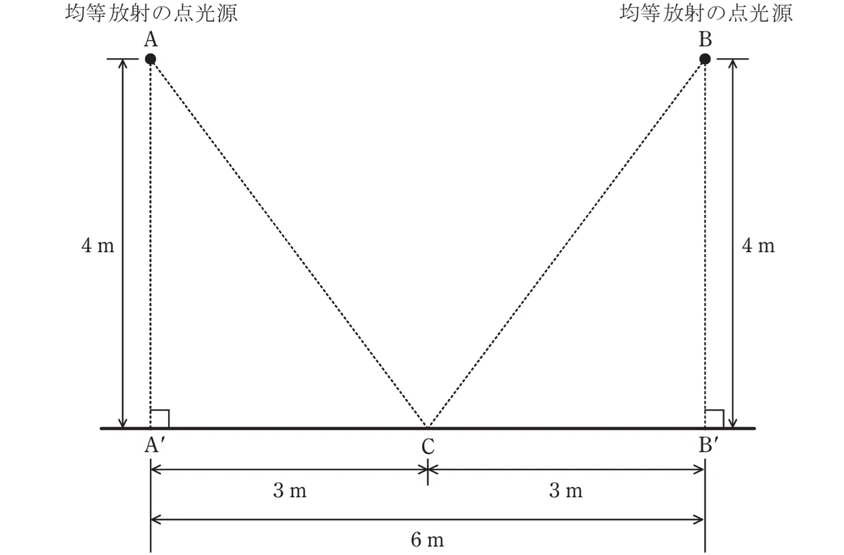 令和5年度 下期 第3種 機械 問17-図