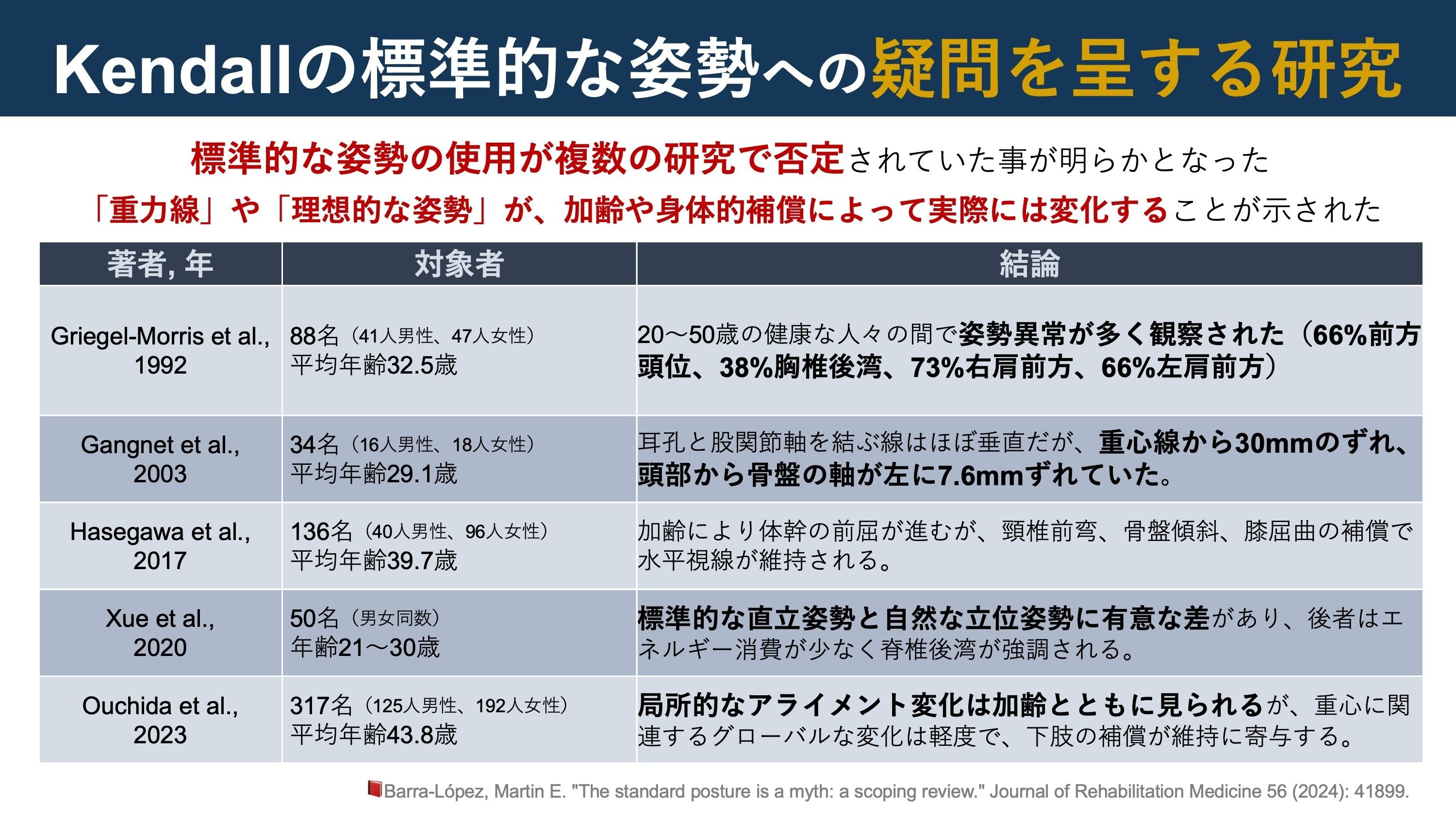 標準的な姿勢は、神話である｜Super Human | 理学療法士／保健学
