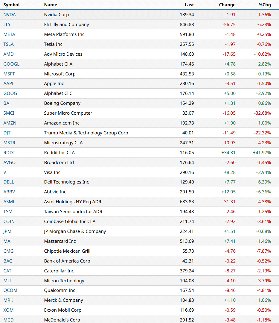 米国株 まとめ 10月30日：弱いAMDの収益がチップメーカーを下落させ、株価は下落＊備忘録＊｜FR(FutureResearch)