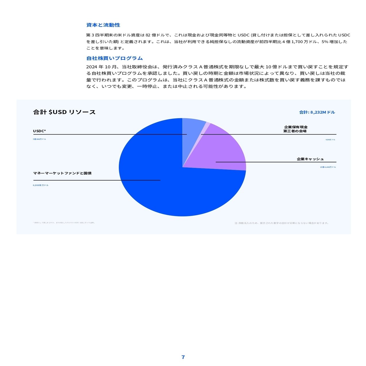 COINBASE(COIN)2024/Q3決算発表(2024/10/30)｜キラ