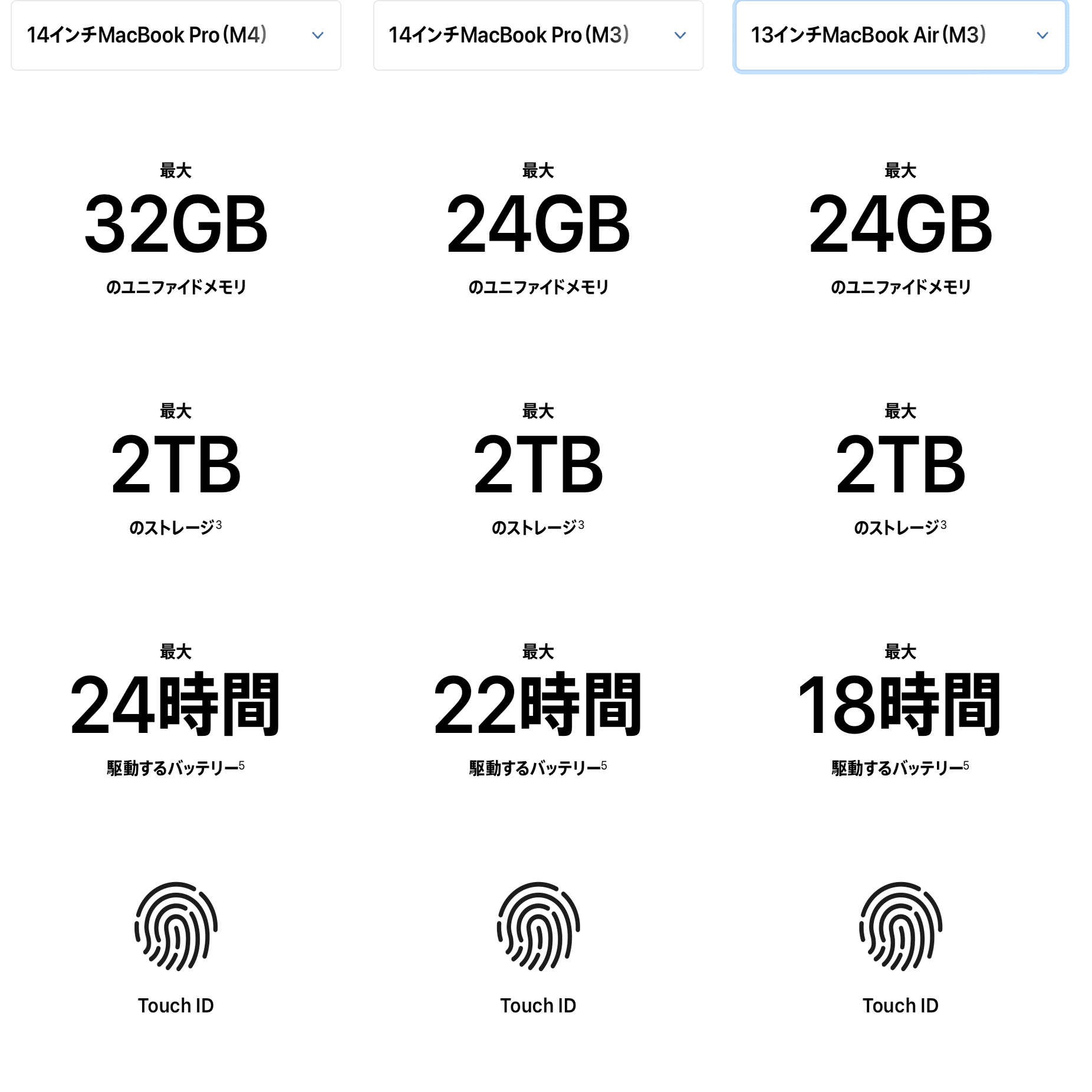 メモリ24GBを検討】 Apple公式でMacBook Air M3がメモリ16GB〜になっ