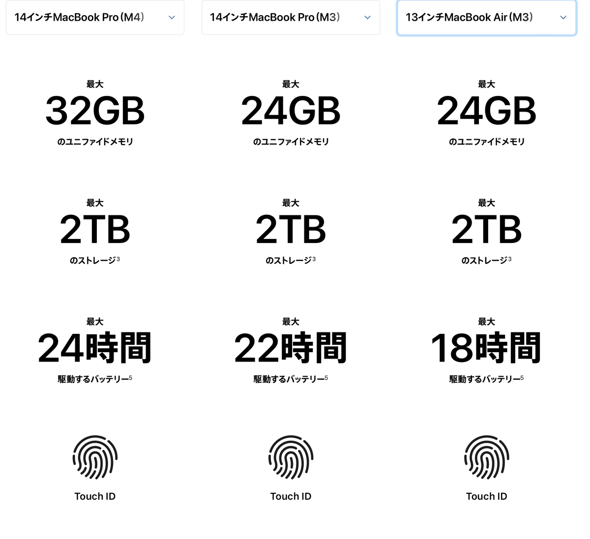 メモリ24GBを検討】 Apple公式でMacBook Air M3がメモリ16GB〜に メモリ24GBを検討】 Apple公式でMacBook Air M3がメモリ16GB〜に