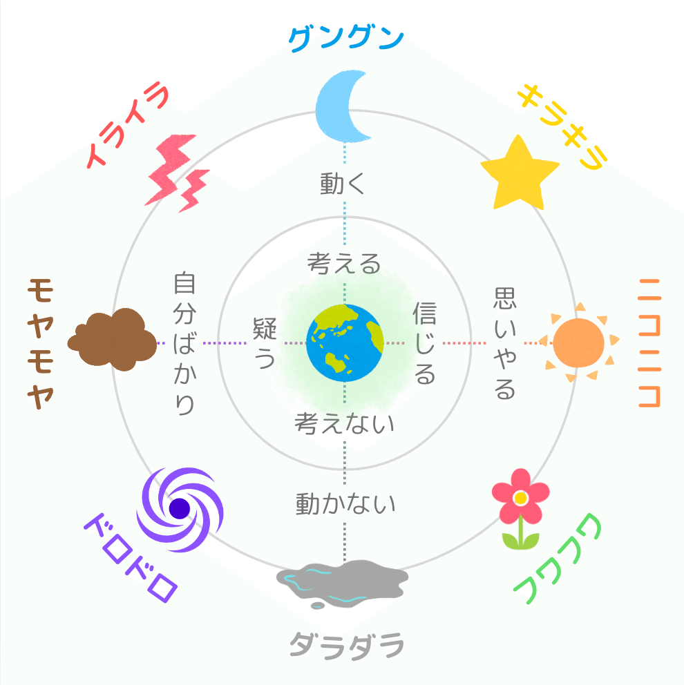 心マトリクス - 良さの分解と再構築｜S.kuzuhara