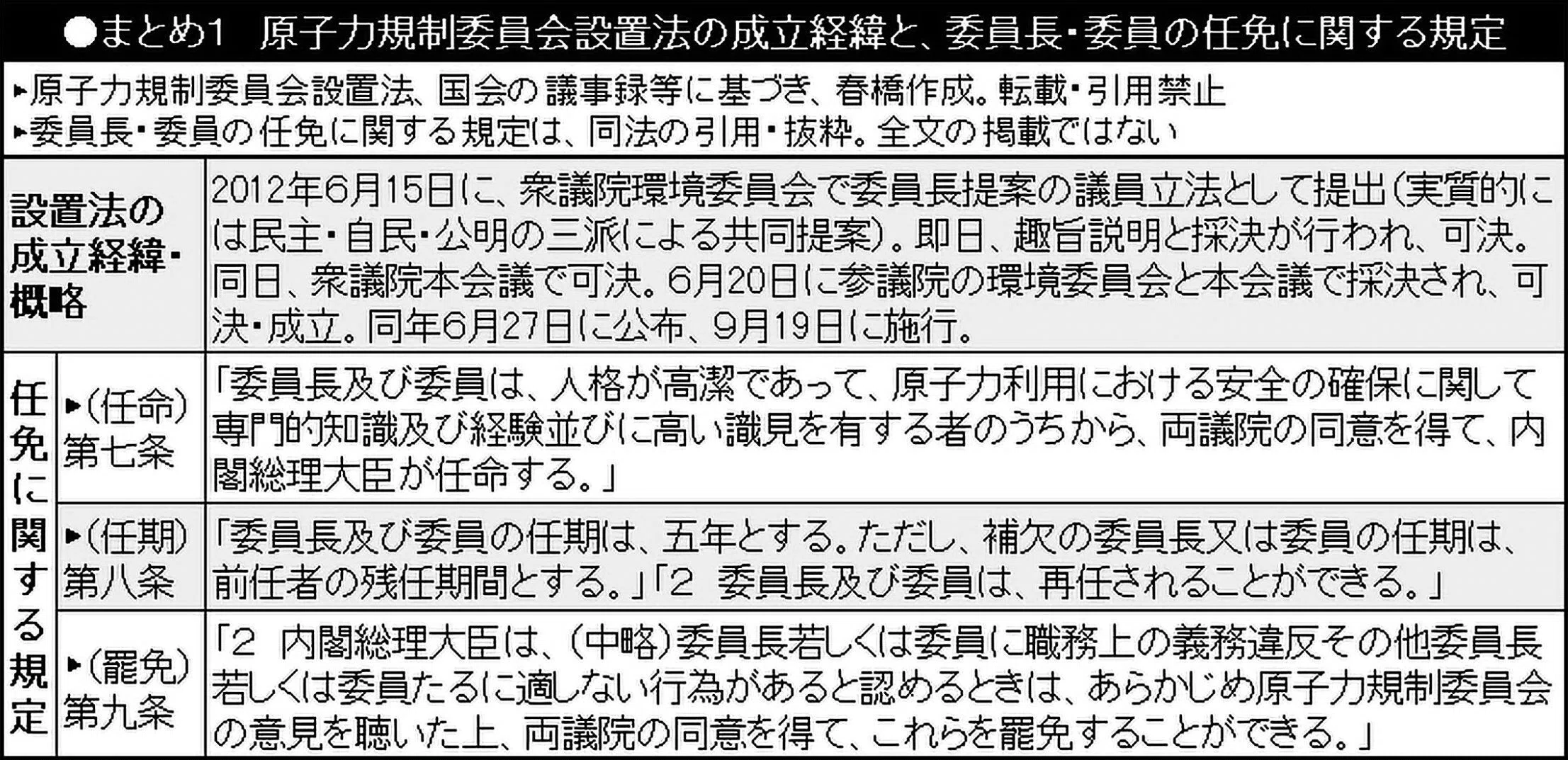 発足12年目―これからも傍聴し続ける原子力規制委員会｜【春橋哲史