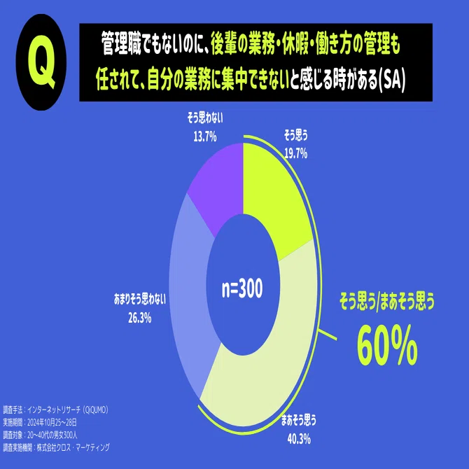 若手と中間管理職の狭間。見落とされがちな「中間中間管理職」の鬱憤 