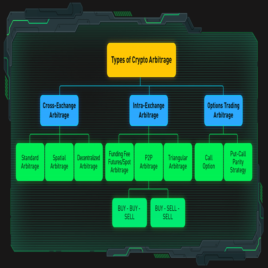 📈暗号資産アービトラージ： 低リスクで利益を上げるための完全ガイド｜KuCoin（クーコイン）
