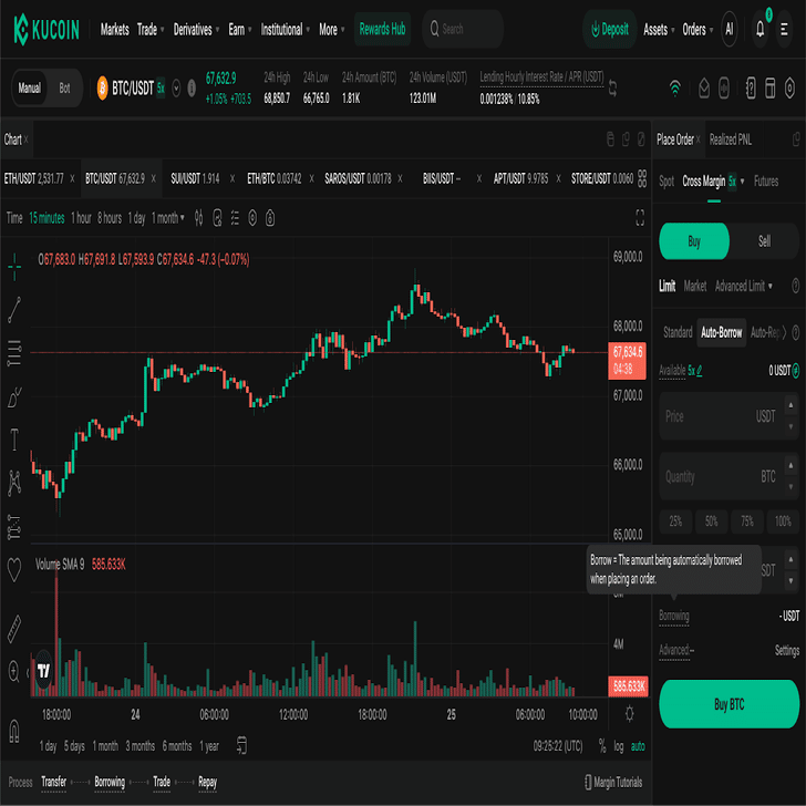 2024-2025年の暗号市場でポートフォリオを保護するトップヘッジ戦略｜KuCoin（クーコイン）