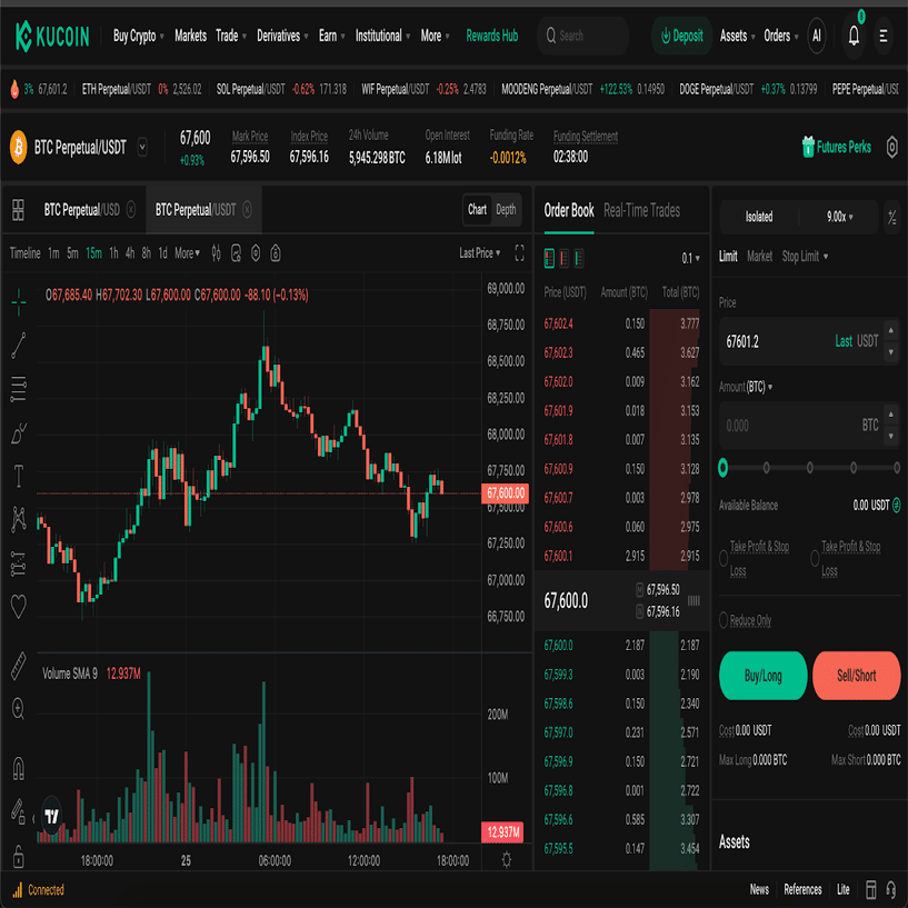 2024-2025年の暗号市場でポートフォリオを保護するトップヘッジ戦略｜KuCoin（クーコイン）