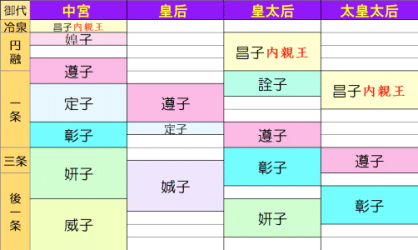 賢木㉑'資料---藤壺の女院号、詮子の女院号、春宮の罪、韻塞ぎ 賢木㉑'資料---藤壺の女院号、詮子の女院号、春宮の罪、韻塞ぎ