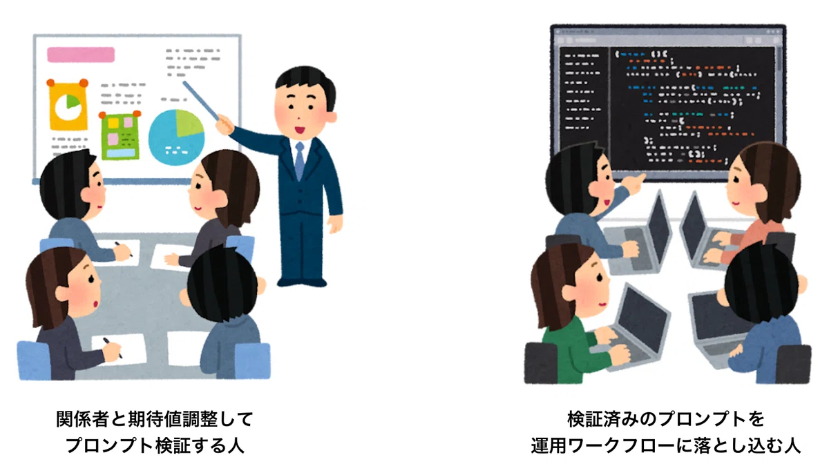 Introducing note's LLM workflow!! (Technology Selection Edition)｜むっそ