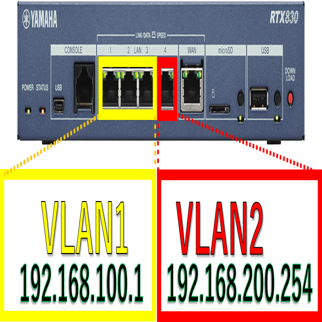 ヤマハルーター オンライン資格確認用設定を解読する｜IP実践道場
